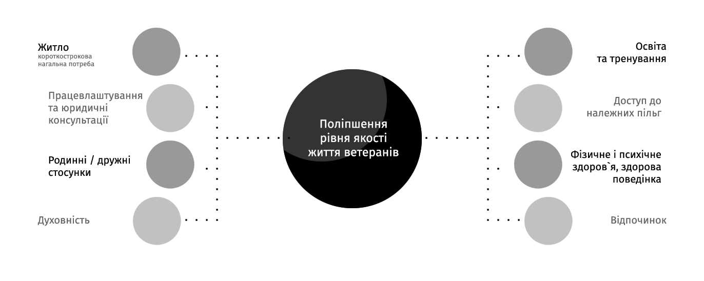 Наша стратегія